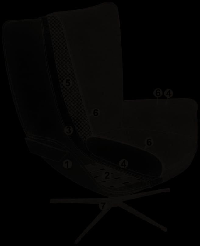 Cross-section of the Eden upholstery, numbered as in the list