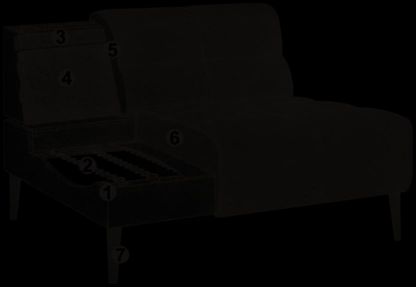 Cross-section of the Liam upholstery, numbered as in the list