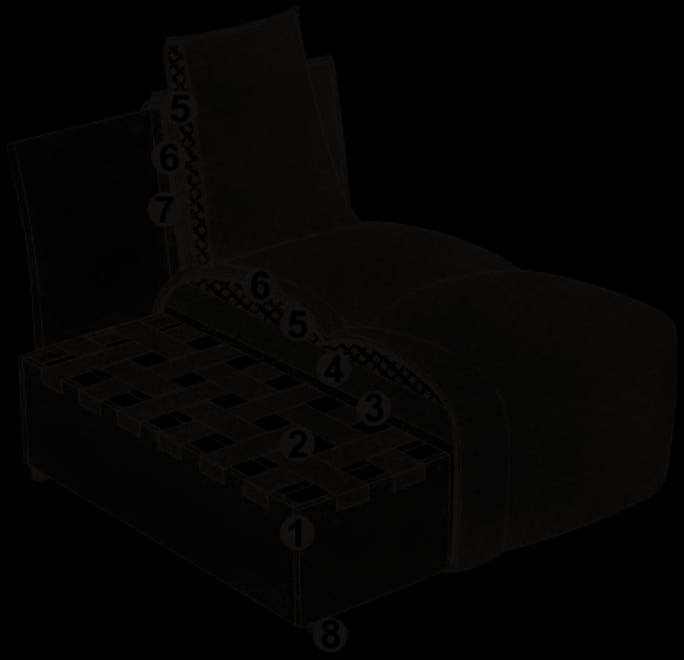 Cross-section of the Palace upholstery, numbered as in the list