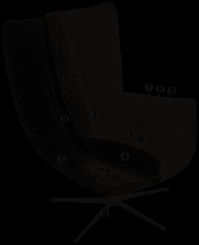 Cross-section of the Prima upholstery, numbered as in the list