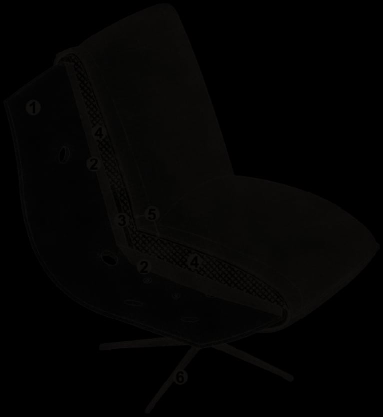 Cross-section of the Softie upholstery, numbered as in the list