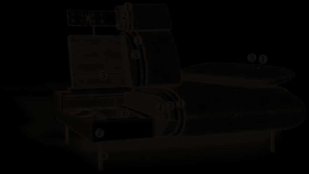 Cross-section of the Solara upholstery, numbered as in the list