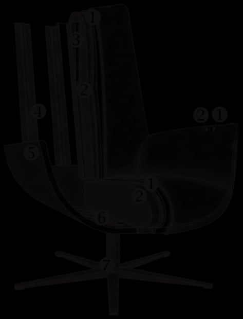 Cross-section of the Calm upholstery, numbered as in the list