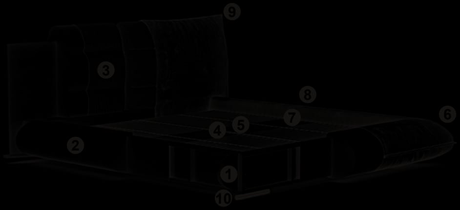 Cross-section of the Fluffy bed upholstery, numbered as in the list