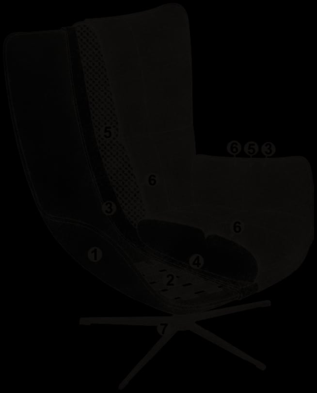 Cross-section of the Jules upholstery, numbered as in the list