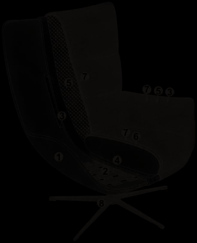Cross-section of the Julia upholstery, numbered as in the list