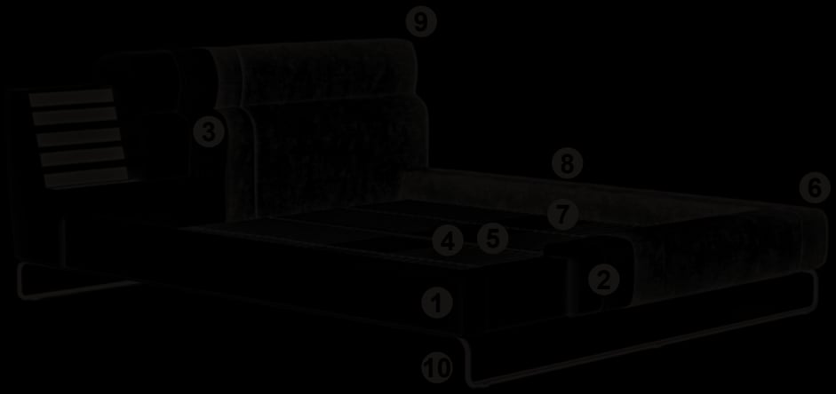 Cross-section of the Pantheon bed upholstery, numbered as in the list