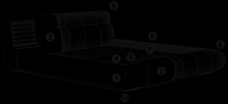 Cross-section of the Temple bed upholstery, numbered as in the list